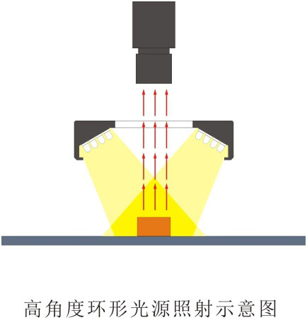 環(huán)形光源LL-RS系列（45 o、60 o、75 o）打光圖.jpg