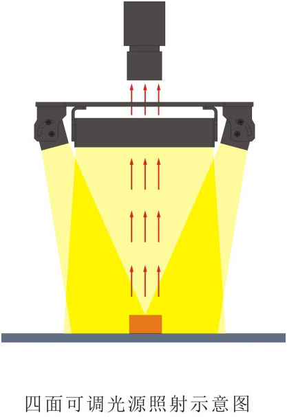 四面可調(diào)光源LL-FSA系列打光圖.jpg